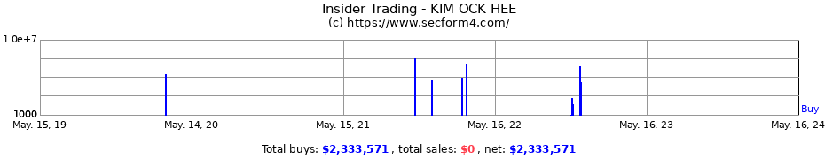 Insider Trading Transactions for KIM OCK HEE