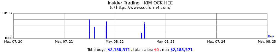 Insider Trading Transactions for KIM OCK HEE