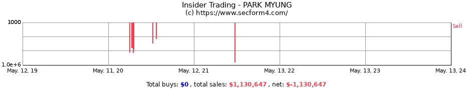 Insider Trading Transactions for PARK MYUNG