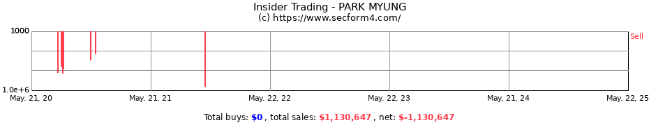 Insider Trading Transactions for PARK MYUNG