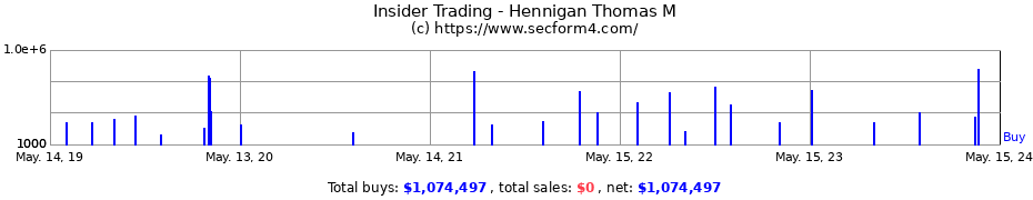 Insider Trading Transactions for Hennigan Thomas M
