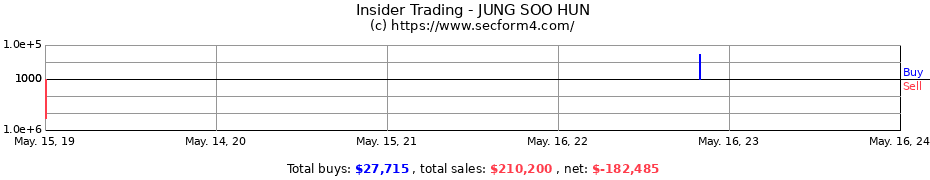 Insider Trading Transactions for JUNG SOO HUN