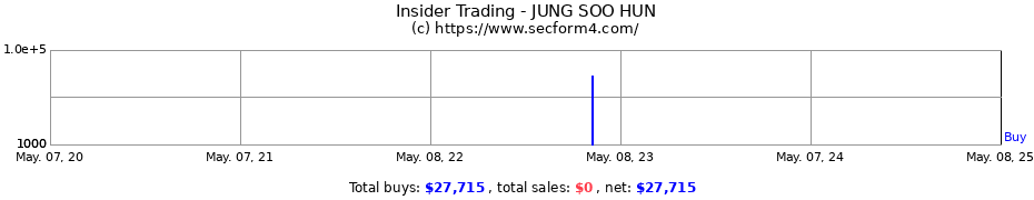 Insider Trading Transactions for JUNG SOO HUN