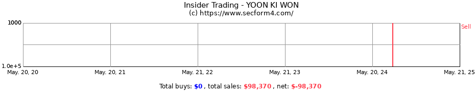 Insider Trading Transactions for YOON KI WON