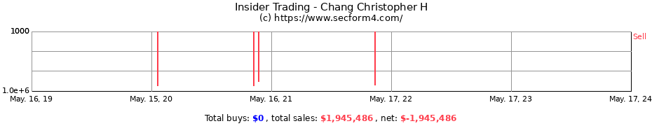 Insider Trading Transactions for Chang Christopher H