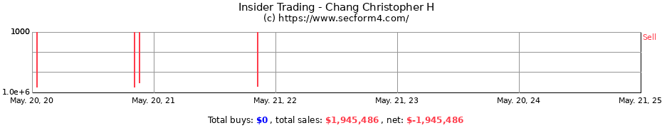 Insider Trading Transactions for Chang Christopher H