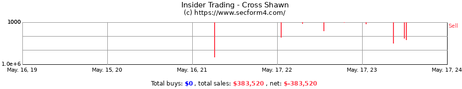 Insider Trading Transactions for Cross Shawn