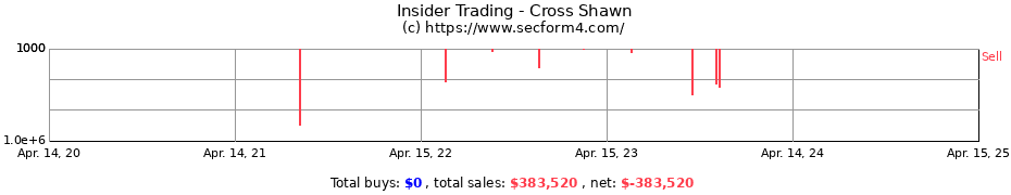 Insider Trading Transactions for Cross Shawn