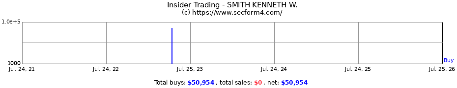 Insider Trading Transactions for SMITH KENNETH W.