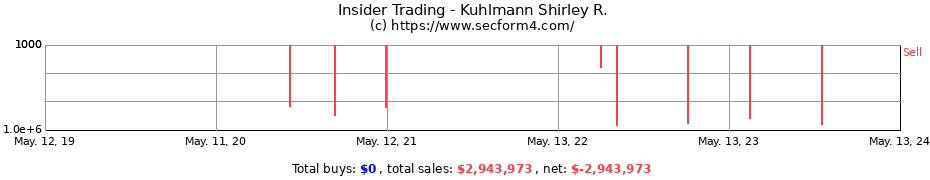 Insider Trading Transactions for Kuhlmann Shirley R.