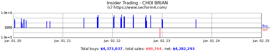 Insider Trading Transactions for CHOI BRIAN