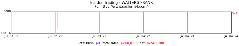 Insider Trading Transactions for WALTERS FRANK