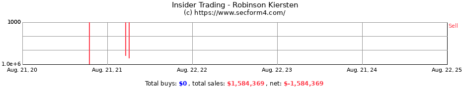 Insider Trading Transactions for Robinson Kiersten