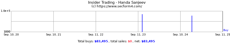 Insider Trading Transactions for Handa Sanjeev