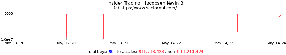 Insider Trading Transactions for Jacobsen Kevin B