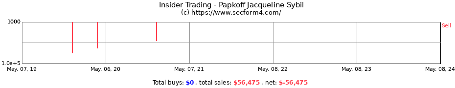 Insider Trading Transactions for Papkoff Jacqueline Sybil