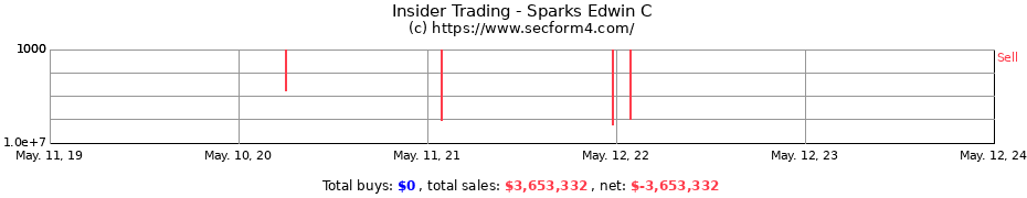 Insider Trading Transactions for Sparks Edwin C