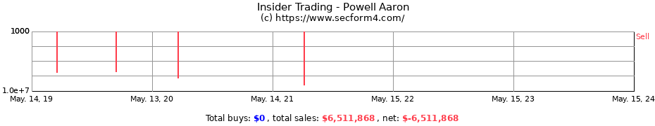 Insider Trading Transactions for Powell Aaron