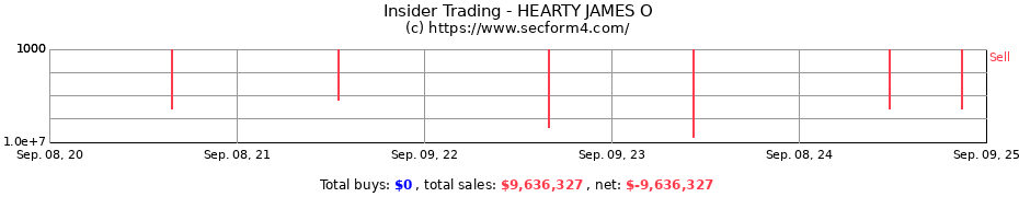 Insider Trading Transactions for HEARTY JAMES O