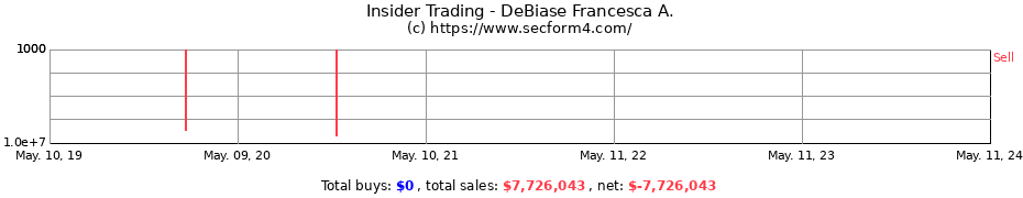 Insider Trading Transactions for DeBiase Francesca A.