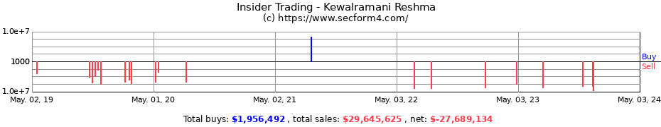 Insider Trading Transactions for Kewalramani Reshma