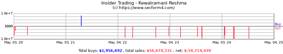 Insider Trading Transactions for Kewalramani Reshma