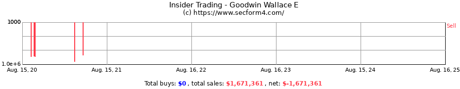 Insider Trading Transactions for Goodwin Wallace E