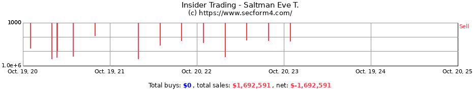 Insider Trading Transactions for Saltman Eve T.