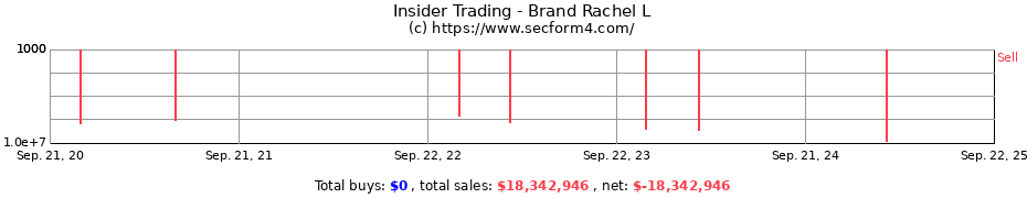 Insider Trading Transactions for Brand Rachel L