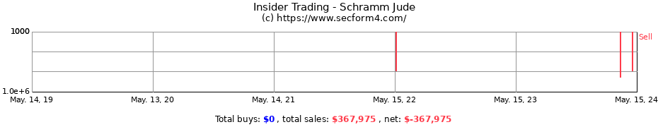 Insider Trading Transactions for Schramm Jude