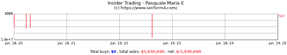 Insider Trading Transactions for Pasquale Maria E