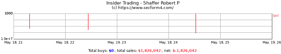 Insider Trading Transactions for Shaffer Robert P