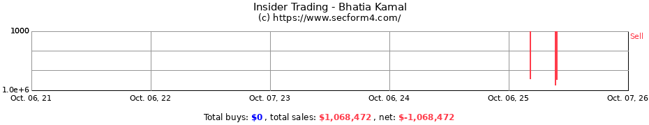 Insider Trading Transactions for Bhatia Kamal