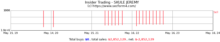 Insider Trading Transactions for SKULE JEREMY