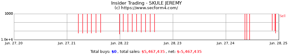 Insider Trading Transactions for SKULE JEREMY