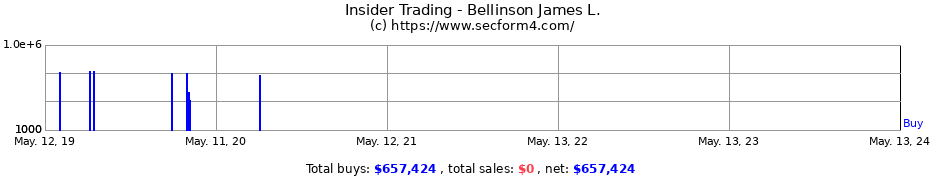 Insider Trading Transactions for Bellinson James L.