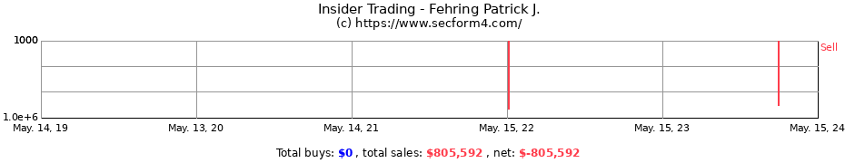Insider Trading Transactions for Fehring Patrick J.