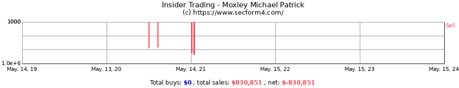 Insider Trading Transactions for Moxley Michael Patrick