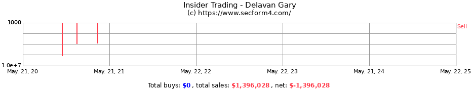 Insider Trading Transactions for Delavan Gary