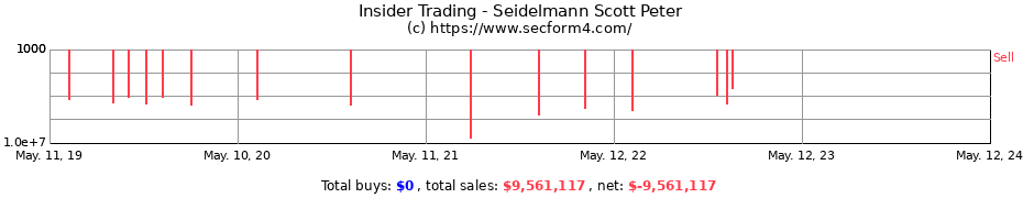 Insider Trading Transactions for Seidelmann Scott Peter