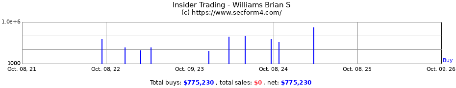 Insider Trading Transactions for Williams Brian S