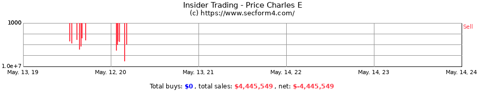 Insider Trading Transactions for Price Charles E