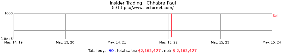 Insider Trading Transactions for Chhabra Paul