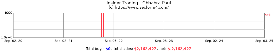 Insider Trading Transactions for Chhabra Paul