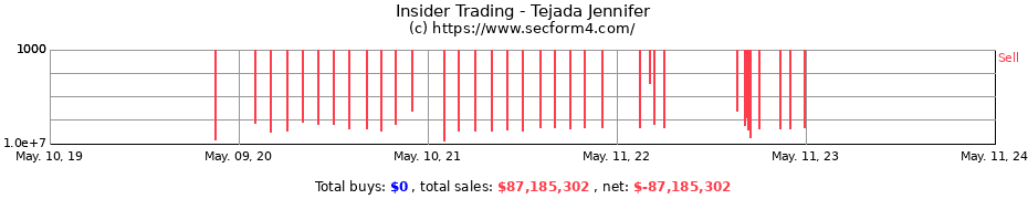 Insider Trading Transactions for Tejada Jennifer