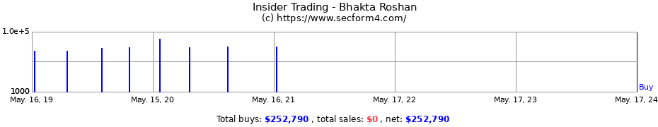 Insider Trading Transactions for Bhakta Roshan