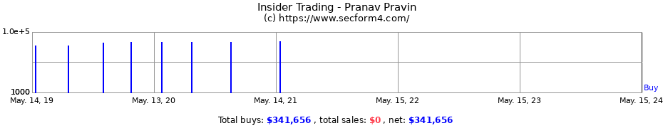 Insider Trading Transactions for Pranav Pravin
