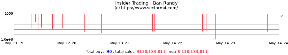 Insider Trading Transactions for Ban Randy