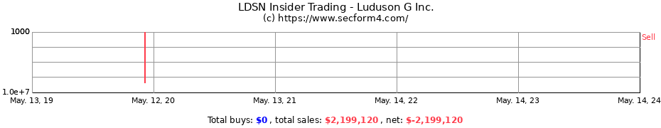 Insider Trading Transactions for Luduson G Inc.