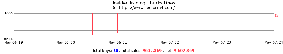 Insider Trading Transactions for Burks Drew